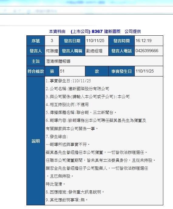 建新國際公司今晚發布訊息澄清指出，蔡其昌未擁有該公司股票，打臉顏寬恒陣營。（擷取自網路）