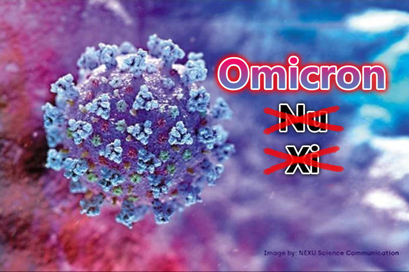 武肺新變異病毒被世衛命名為Omicron，背後藏有另一層的考量。。（路透，本報合成）