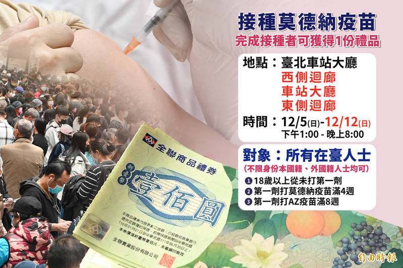中央流行疫情指揮中心自12月5日起在台北車站開設「莫德納疫苗施打站」，截至12月7日短短3天累計接種達5623人次。（資料照，本報合成）