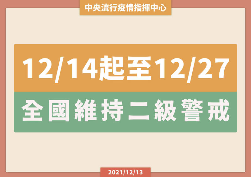 指揮中心表示，12月14日至27日維持疫情警戒標準為第二級，並維持現行相關措施及規定。（圖由指揮中心提供）