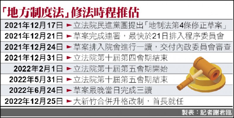 「地方制度法」修法時程推估