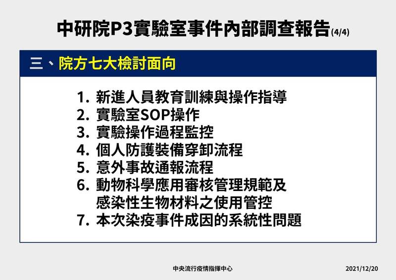 中研院昨晚10點將P3實驗室內部調查報告送交中央流行疫情指揮中心，指揮官陳時中今說明報告內容，內部調查發現有3項感染暴露風險因子及研判有3種可能的感染途徑，此外中研院也提出7大檢討。（指揮中心提供）