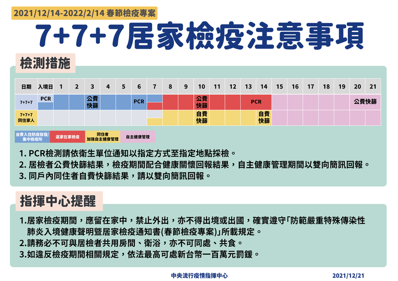 圖為7+7+7居檢注意事項說明。（指揮中心提供）