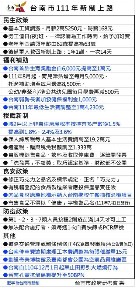 台南市研考會整理多項明年元旦上路的全國性及南市新制。（圖由台南市研考會）