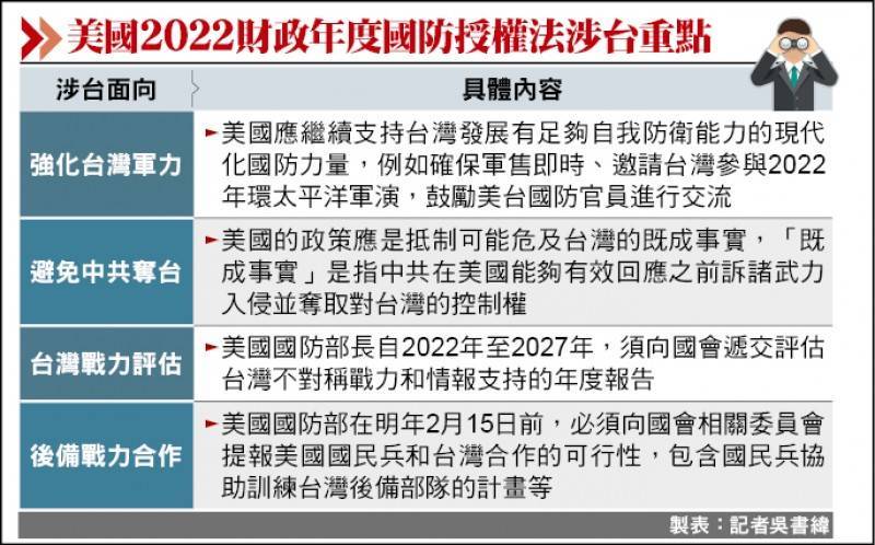 美國2022財政年度國防授權法涉台重點。