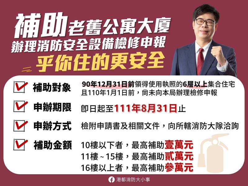 高市府推出「雄安心消防檢修申報補助專案」，針對「首次」辦理消防安全設備檢修申報的老舊公寓大廈，提供最高3萬元的申報補助費用。（圖由消防局提供）