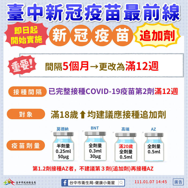 台中市即日起開放打過第2劑12週者，混打第3劑加強劑。（市府提供）