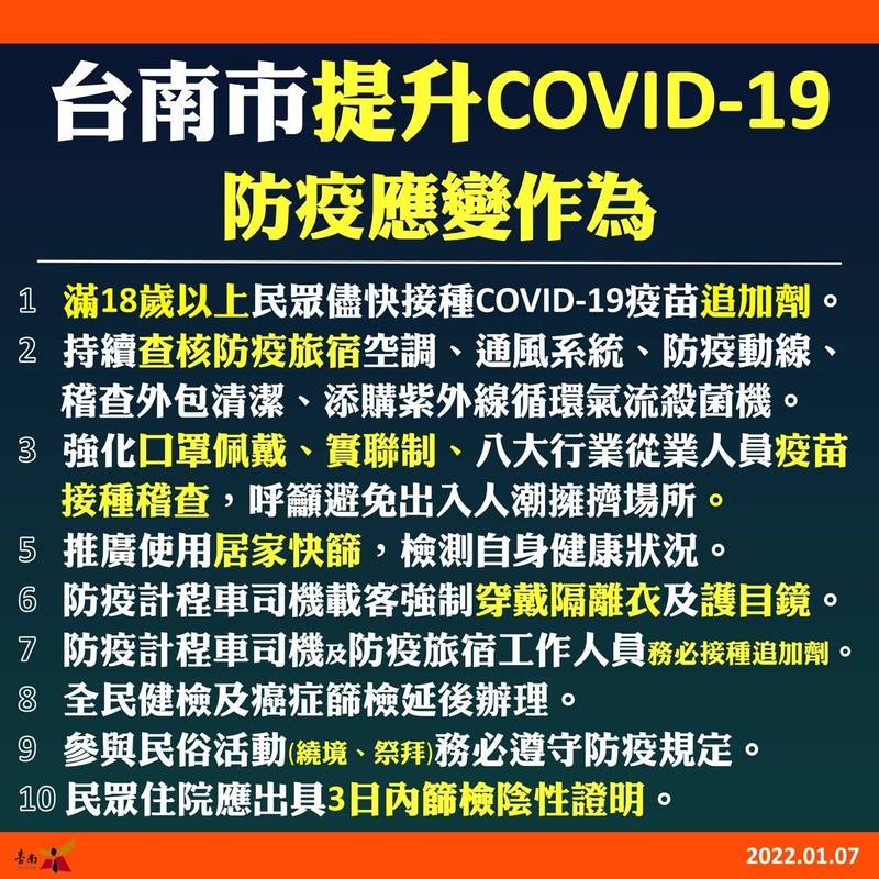 台南市政府提升十大防疫應變作為。（南市府提供）