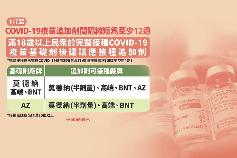 中央流行疫情指揮中心昨天（7日）宣布開放縮短到間隔12週即可接種第三劑武肺疫苗，指揮中心今天14時將舉行記者會，由指揮官陳時中說明疫情狀況、疫苗接種進度，以及春節防疫。（指揮中心提供，本報合成）