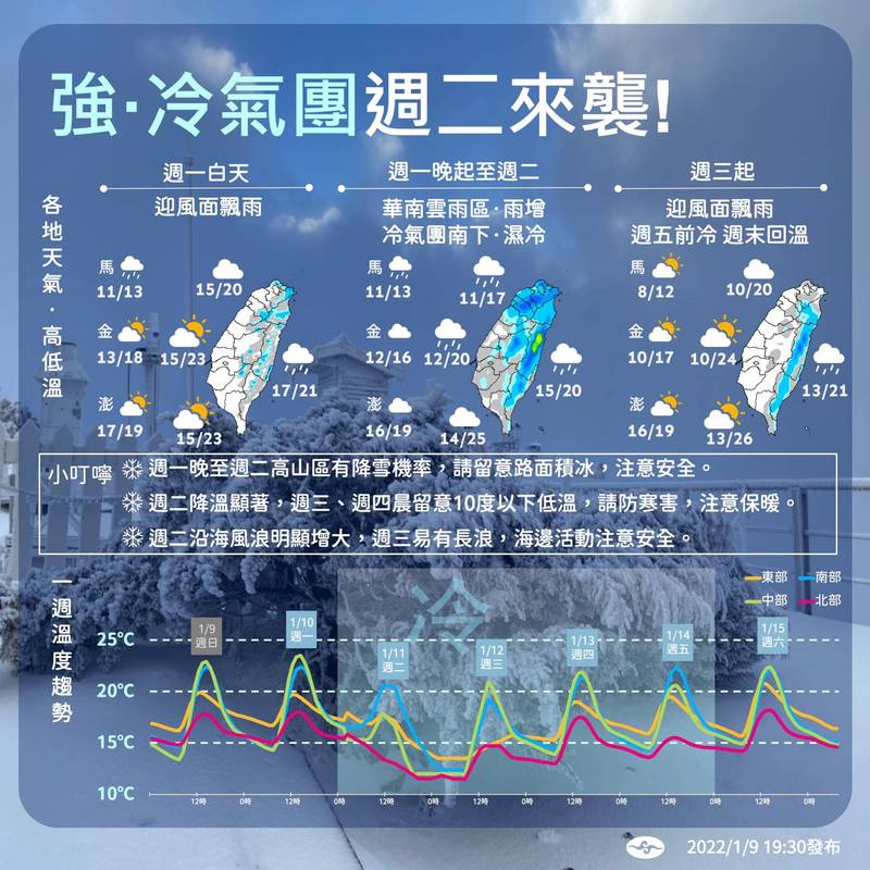 中央氣象局今日指出，週二（11日）白天起強烈大陸冷氣團或大陸冷氣團南下，愈晚愈冷。（圖擷取自臉書「報天氣 - 中央氣象局」）