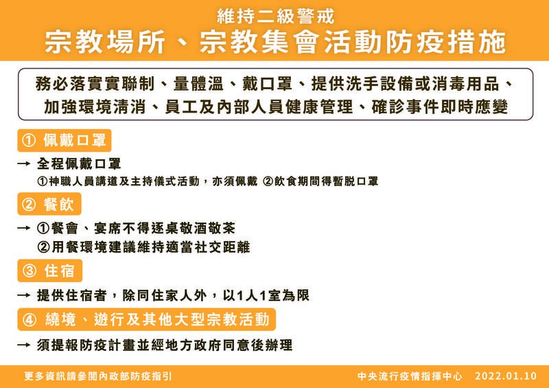 中央流行疫情指揮中心副指揮官陳宗彥今日表示，為防堵疫情擴散，即日起加強宗教場所及宗教集會活動相關防疫措施。（指揮中心提供）