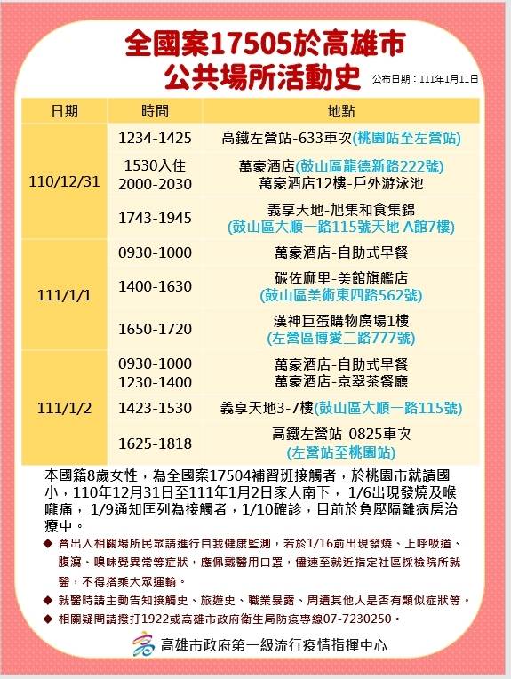 桃園8歲女童去年12月31日至今年1月2日在高雄公共場所活動史。（高雄市衛生局提供）