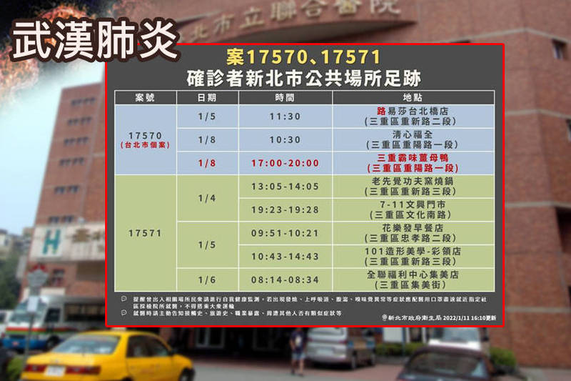新北市衛生局公布台北市立聯合醫院中興院區2名護理師確診足跡。（新北市政府衛生局提供、資料照；本報合成）