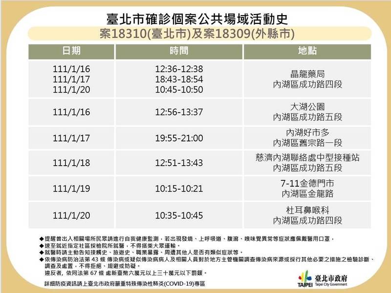 台北市衛生局公布確診者足跡。（衛生局提供）
