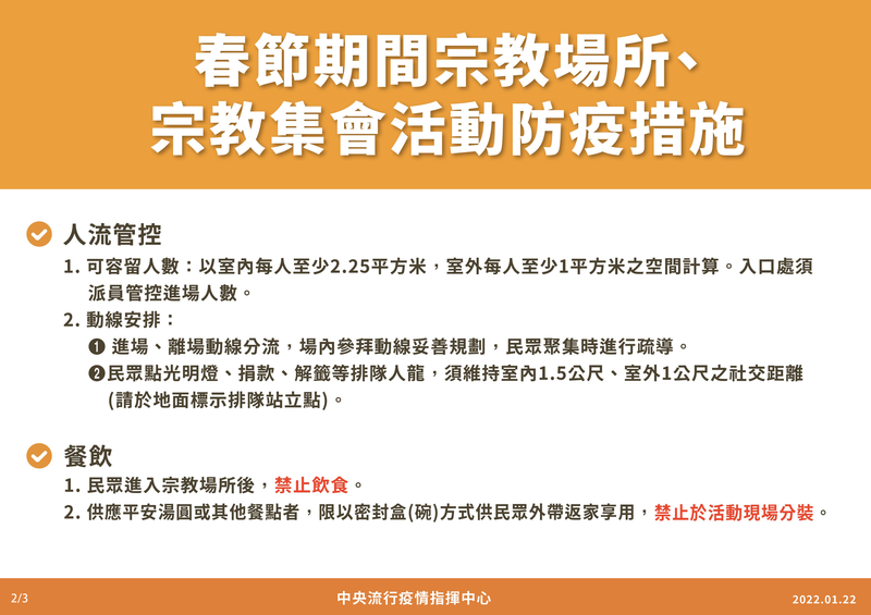 內政部長徐國勇表示，民眾進入宗教場所禁止飲食。（指揮中心提供）