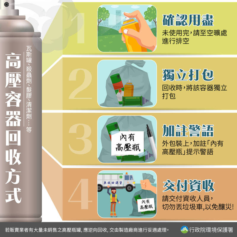 環保署呼籲民眾務必落實高壓容器回收4步驟。（環保署提供）