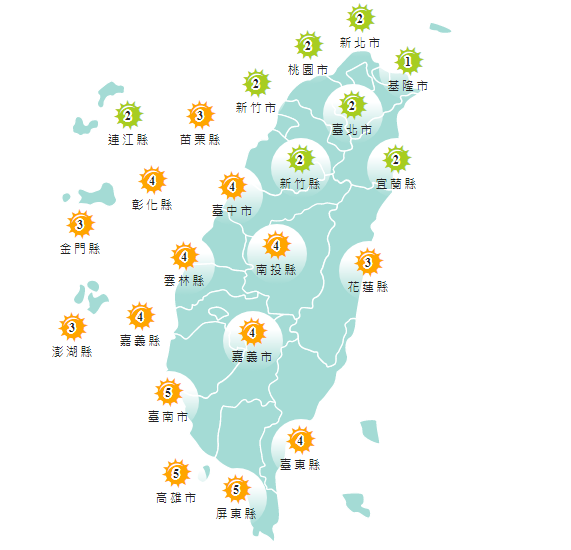 紫外線指數部分,北部的基隆市、新北市、台北市、桃園市、新竹市、新竹縣、東部宜蘭縣還有離島連江縣,均為低量級,苗栗以南等諸縣市則是中量級。(擷取自中央氣象局) 紫外線指數部分,北部的基隆市、新北市、台北市、桃園市、新竹市、新竹縣、東部宜蘭縣還有離島連江縣,均為低量級,苗栗以南等諸縣市則是中量級。(擷取自中央氣象局)