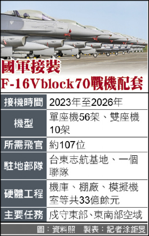 國軍迎F-16V block70戰機配套一覽 國軍迎F-16V block70戰機配套一覽
