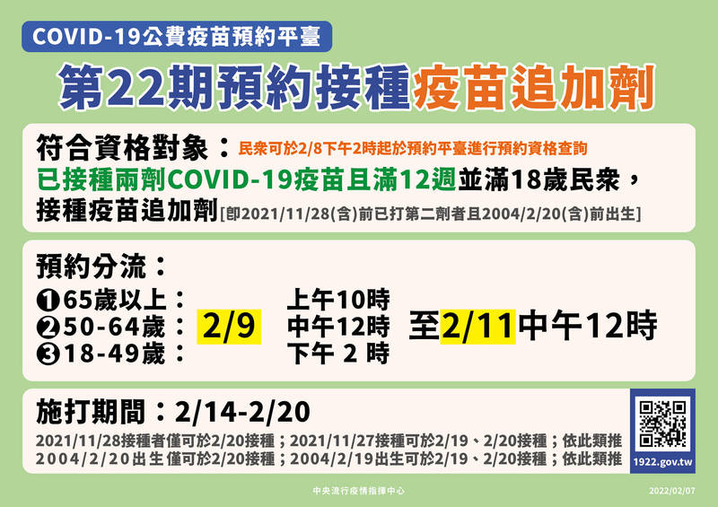 中央流行疫情指揮中心今天公布，第22期疫苗接種從後天（9日）起開放預約，接種時程為2月14日到2月20日。（指揮中心提供）