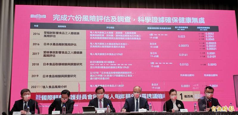 宣布福島食品解禁今起預告10天政院 比國際更嚴格標準把關 政治 自由時報電子報