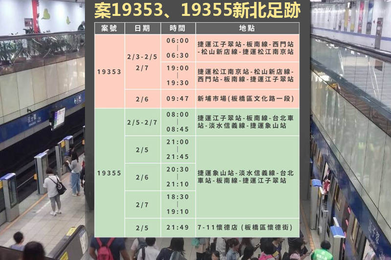 衛生局公布確診者足跡。（資料照、新北市政府衛生局提供，本報合成）