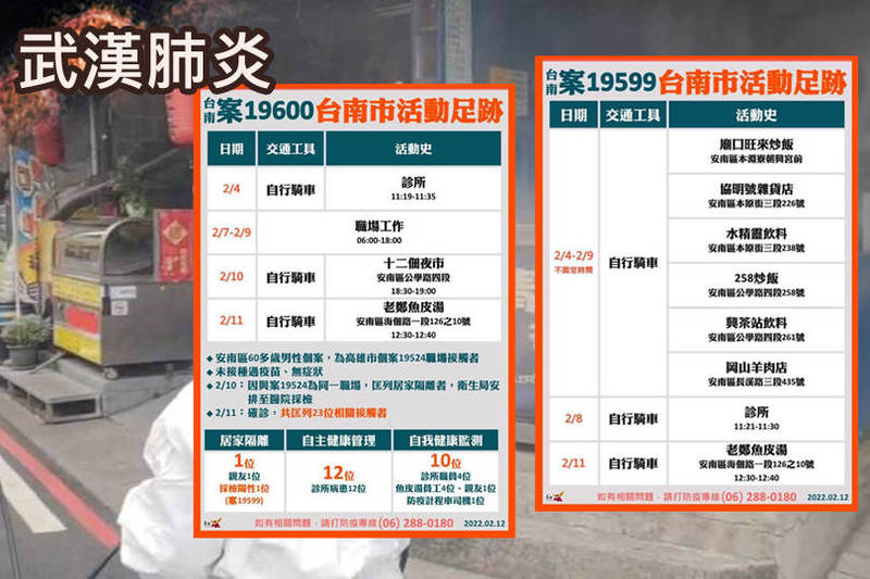 台南市今日確診個案19599和案19600，因違反防疫規定於居家隔離期間外出，台南市政府開罰各20萬元。（台南市政府提供；本報合成）