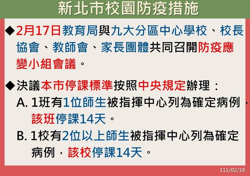 新北市公布最新停課標準。（新北市政府衛生局提供）