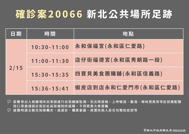 衛生局公布19日的永和個案20066疫調足跡。（圖由新北市衛生局提供）