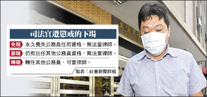 法官蔡政佑偷拍女法官的隱私被判刑五個月，昨再被職務法庭判決撤職。（資料照）