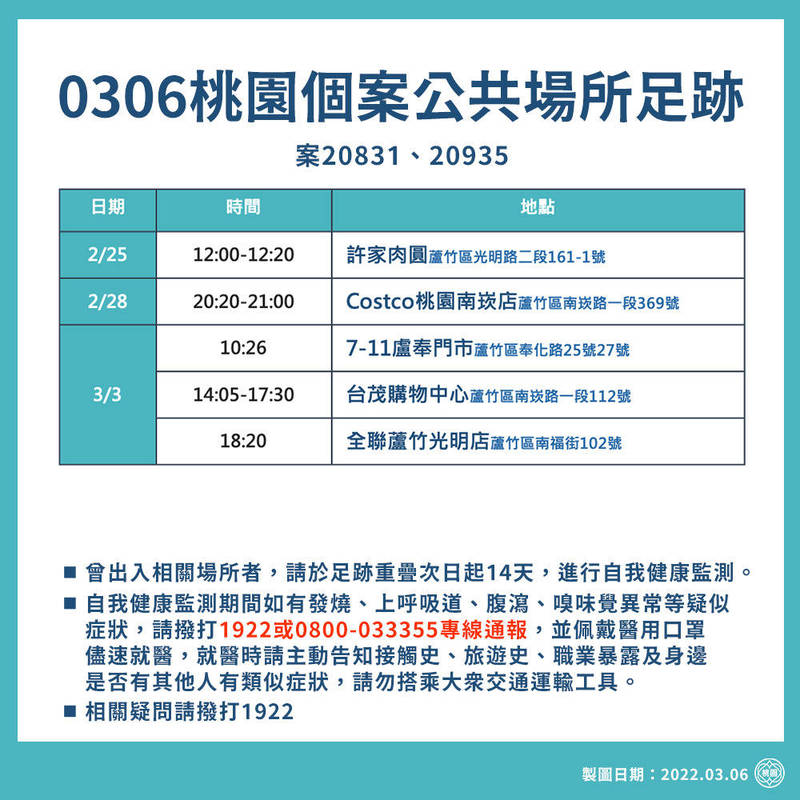 市府新聞處長詹賀舜公布桃園本土個案的案20831，和境外移入個案的案20935於桃園市蘆竹區的公共場所足跡。（桃園市政府提供）