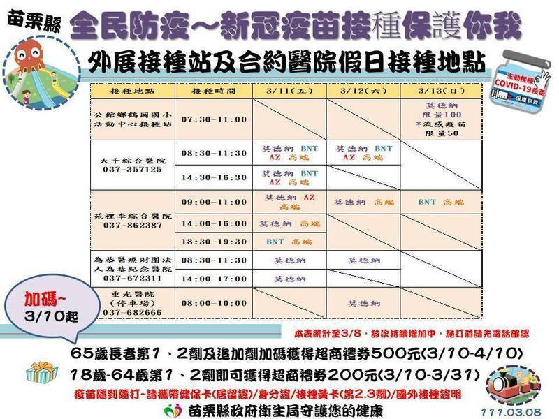 長者注意，苗栗縣65歲長輩接種疫苗不分劑次可獲500元超商禮。（苗栗縣政府提供）