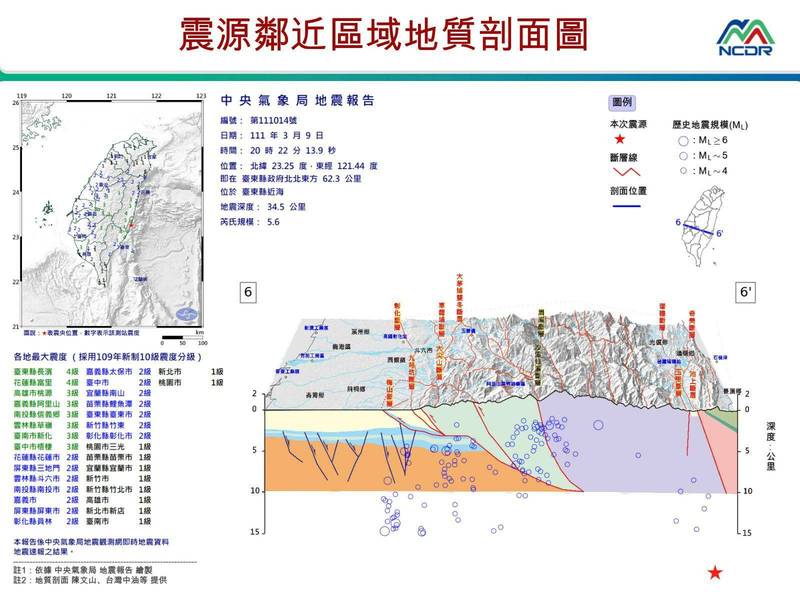 震源鄰近區域地質剖面圖。（取自NCDR）