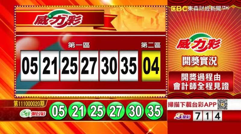 威力彩、38樂合彩開獎號碼。（圖擷取自東森財經新聞57彩券王）