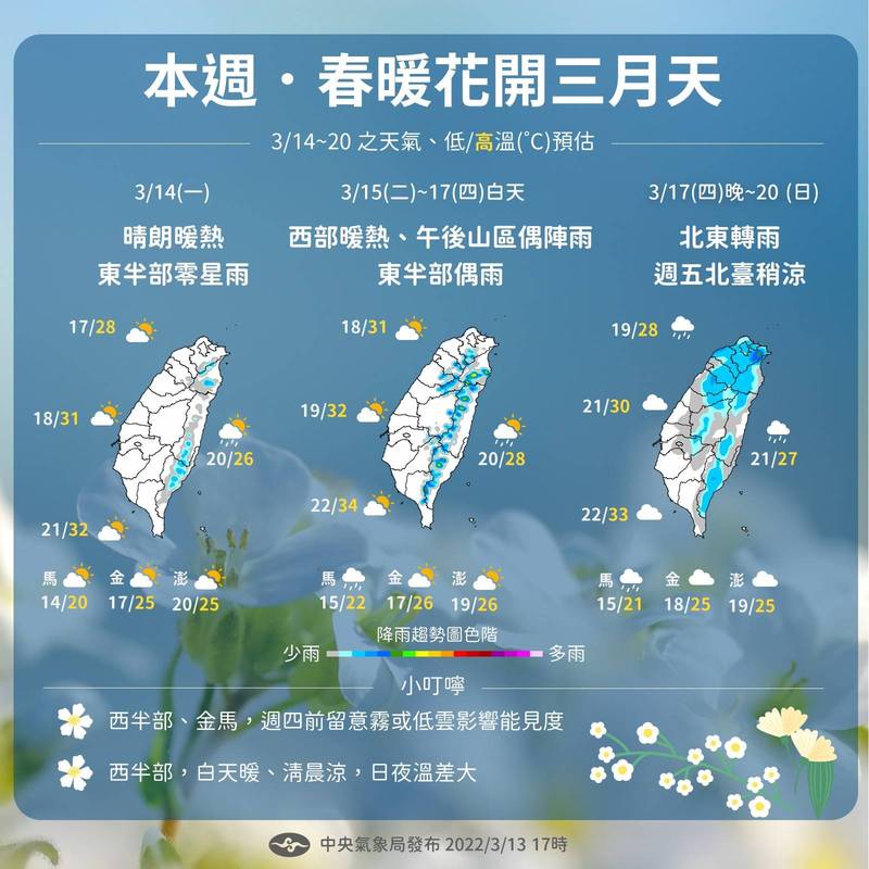 一張圖看懂一週天氣 中南部高溫恐達33度以上 這天開始轉雨 生活 自由時報電子報 2414