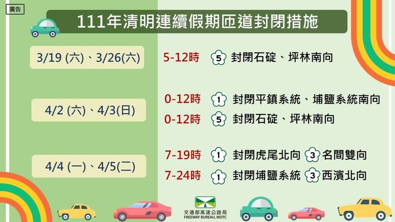 今年清明節連假，國道將實施時段性匝道封閉管制措施。（圖由高公局提供）