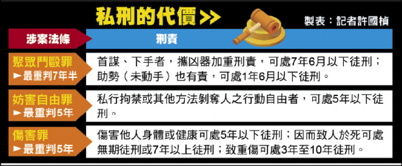 自由日日shoot》私刑恐關／蒐證揪狼才能實現正義 遭性侵勿自責 - 社會 - 自由時報電子報