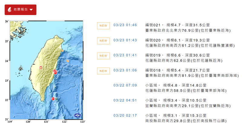 今天凌晨地震連發，讓許多民眾被驚醒，氣象局提醒須注意規模5.5的餘震。（圖擷自氣象局）