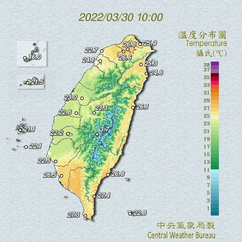 今天風向偏東南風，各地持續回暖，北部及東半部高溫27至29度，中南部可達30、31度。此為全台主要測站溫度數值。（中央氣象局提供）