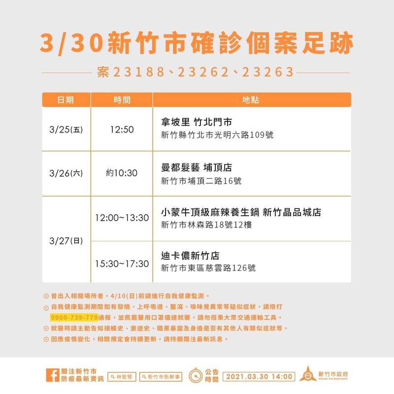 新竹市衛生局長吳欣席今天公佈竹市新增一家三口確診者、都與竹縣移工宿舍群聚案延伸。圖為確診者的公共足跡表。（新竹市府提供）