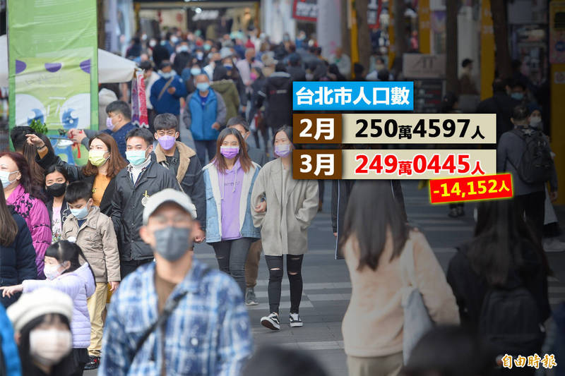 台北市民政局最新人口數統計今日出爐，截至3月底人口數為249萬445人，250萬人口大關提早守不住。（資料照，本報合成）