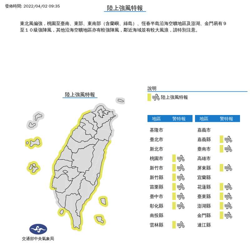 氣象局上午9時35分對桃園市、新竹市、新竹縣、苗栗縣、台中市、彰化縣、雲林縣、嘉義縣、台南市、屏東縣、花蓮縣、台東縣、澎湖縣與金門縣等14縣市發布陸上強風特報。（擷取自中央氣象局）