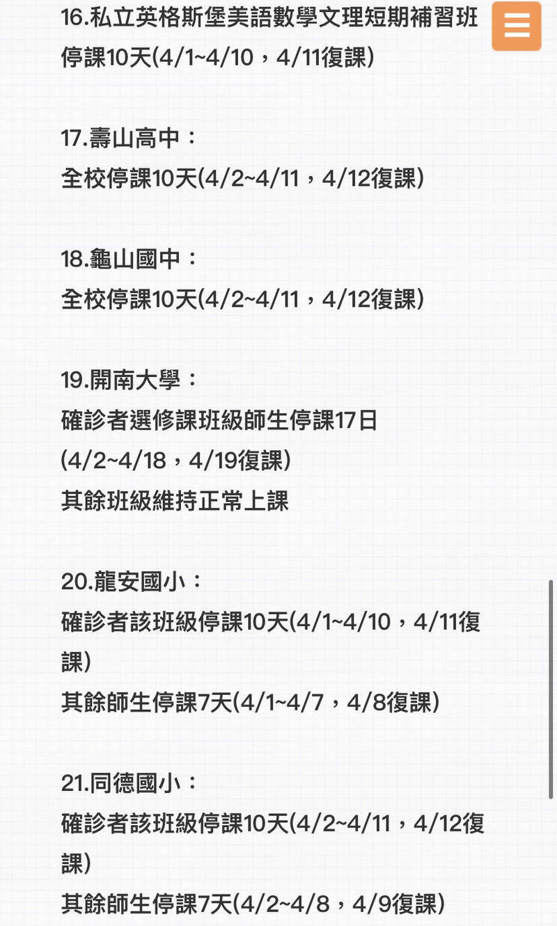 桃園市今天新增1師、2生確診，開南大學、龍安及同德國小停課。（桃園市政府教育局提供）