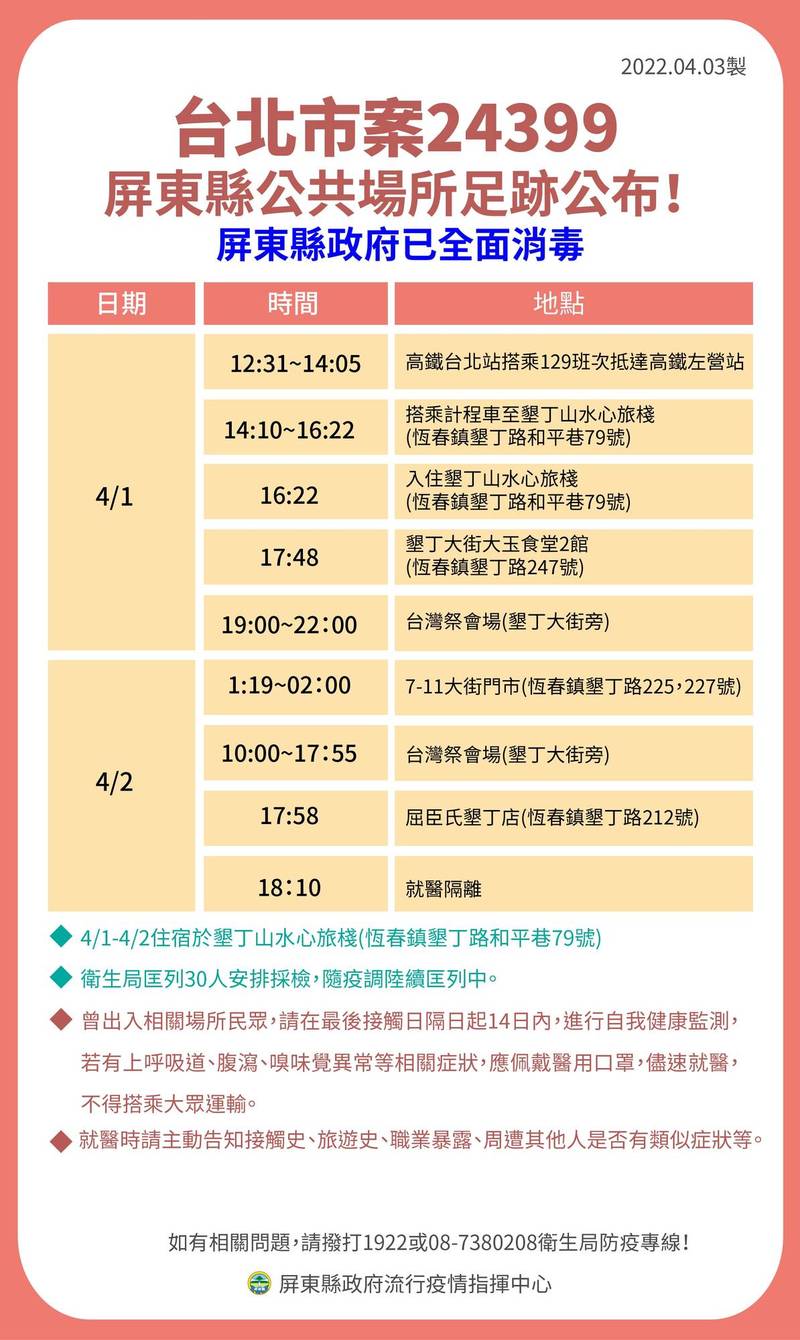 台北市確診案24399連續兩天在恆春參加台灣祭活動，屏縣府公布足跡。（屏縣府提供）