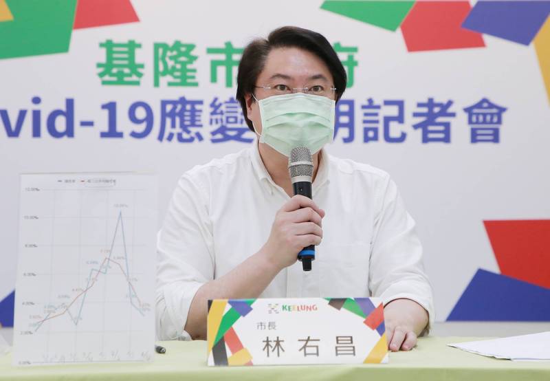 基隆市長林右昌指出今天新增33例確診個案，林右昌提醒民眾如果足跡與確診者重疊，主動前往社區篩檢站採檢。（基隆市政府提供）