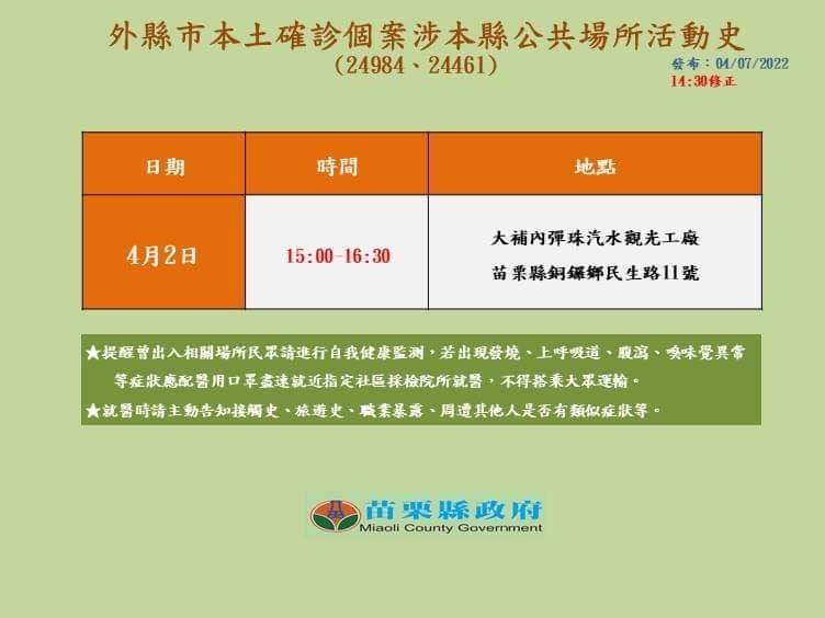 新北市確診姊妹遊苗栗，苗縣匡列58人、6日陰轉楊確診個案採檢251人。（苗縣府提供）