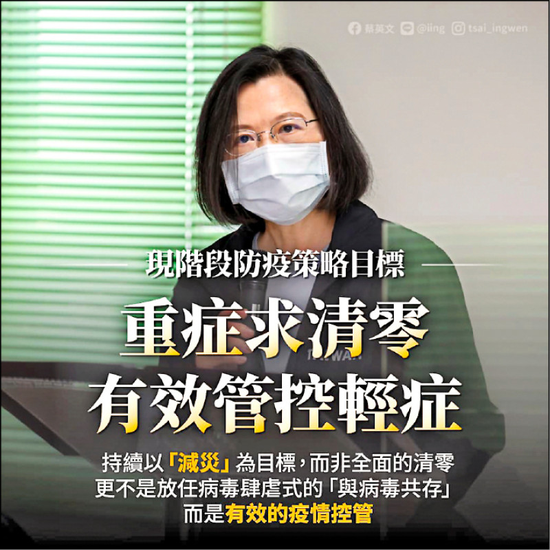 蔡英文總統昨召開防疫策略會議後，定調現階段策略為：持續以「減災」為目標，而非全面的清零；更不是放任病毒肆虐式的「與病毒共存」，而是有效的疫情控管。（取自蔡英文臉書）