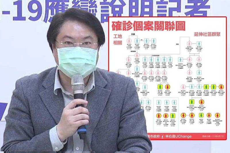 基隆市今天新增41例確診，再創新高，累計有50人確診。（記者盧賢秀攝、基隆市政府提供；本報合成）