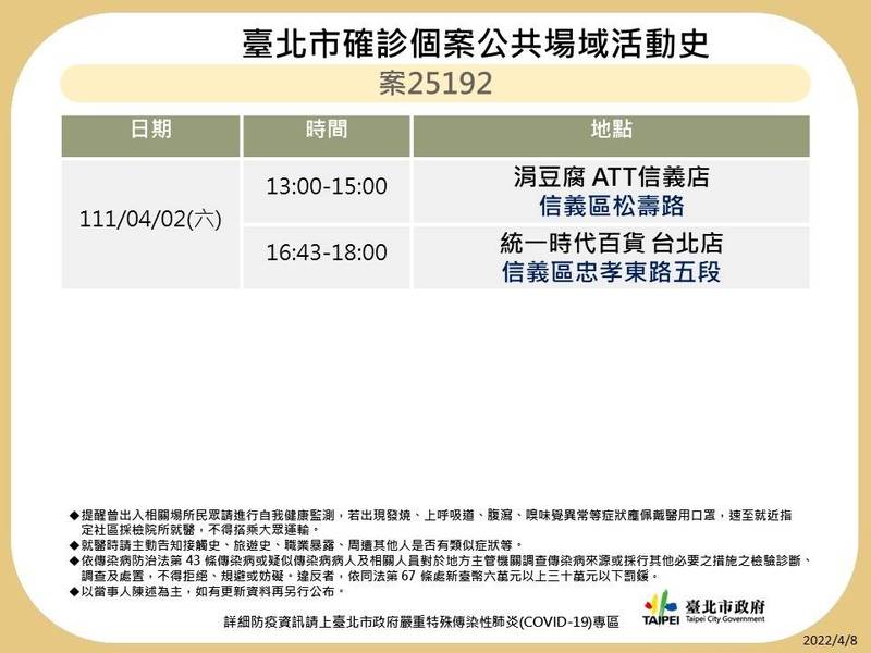 台北市衛生局公布確診者足跡。（衛生局提供）