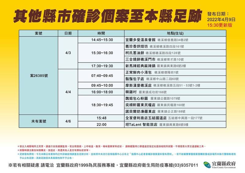 外縣市確診個案在清明連假期間到宜蘭玩，產生足跡。（宜蘭縣政府提供）