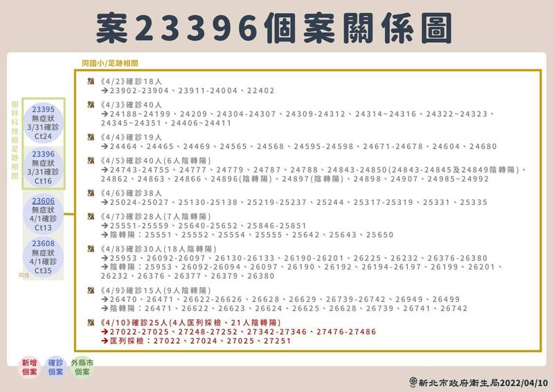 新北增4國小、3幼兒園停課，累計共36校、9幼兒園。（記者林欣漢翻攝）